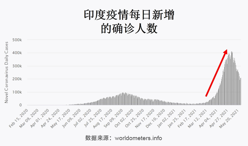 疫情印度最新，挑战与应对