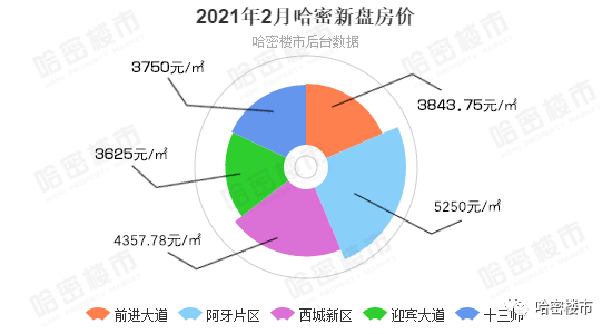 哈密最新租房市场分析