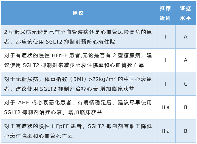 心衰最新福音，科技与医学的突破