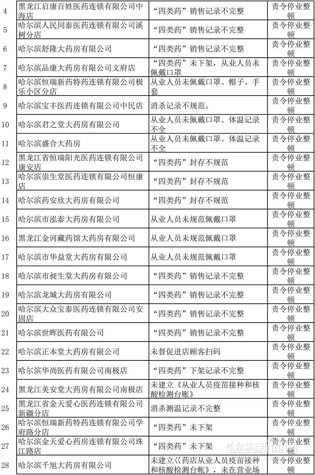 台湾最新防疫策略与实践