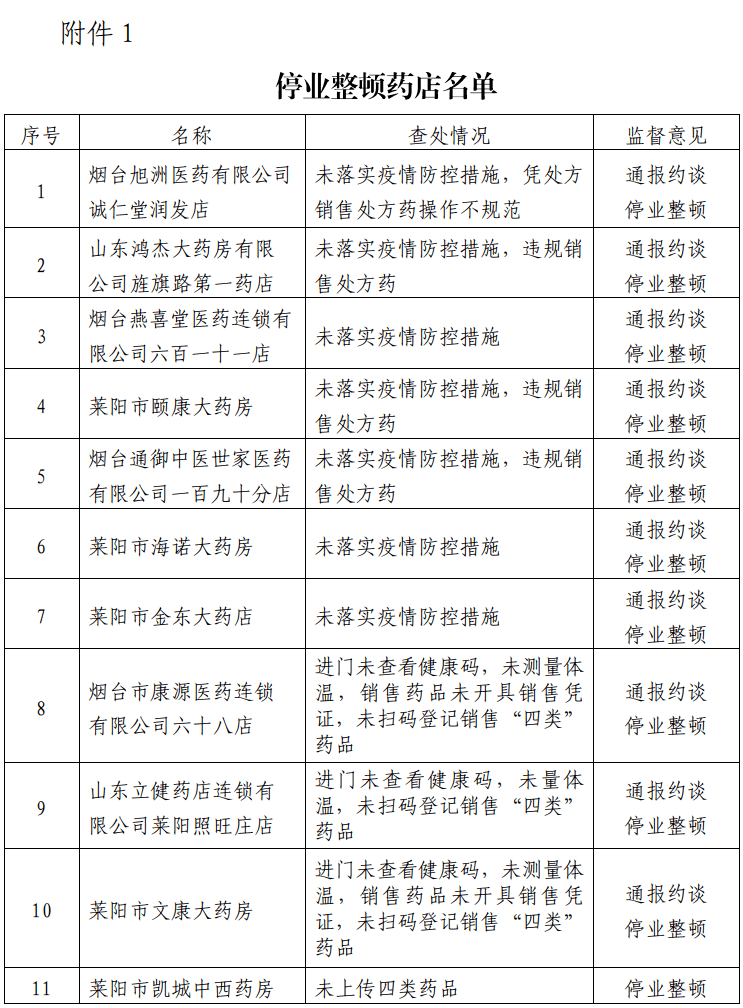 莱阳疫情最新动态与防控措施