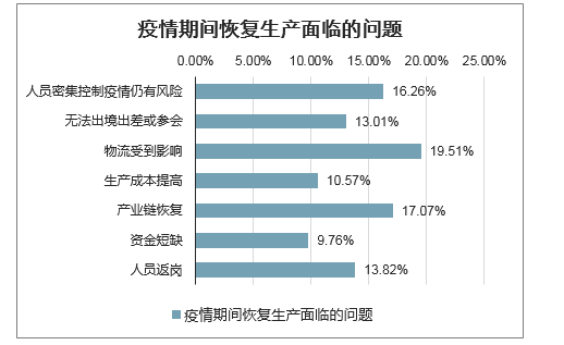 希腊疫情最新情况分析与应对策略