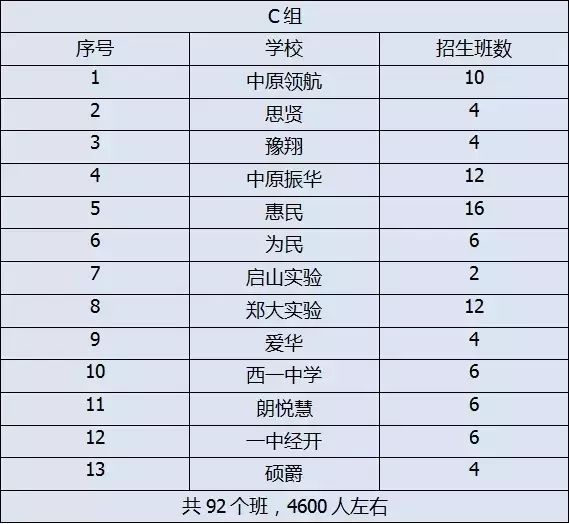 揭秘小学最新排名