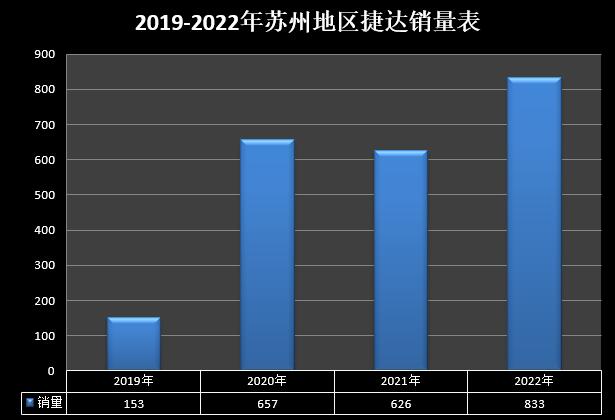 苏州最新状况报告