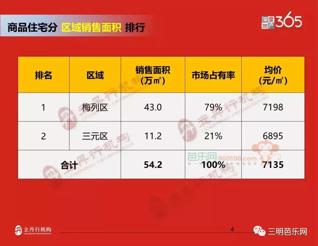 道口房价最新动态分析