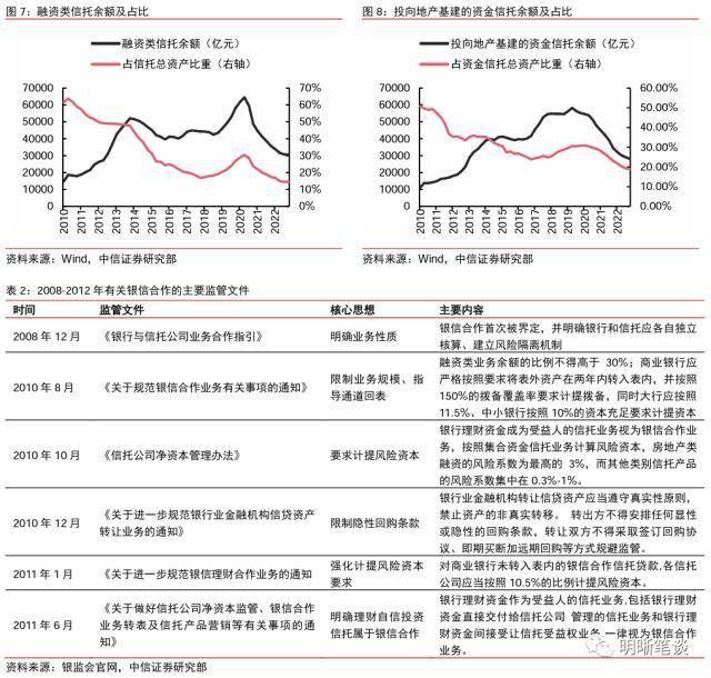 兴业信托最新动态与发展展望