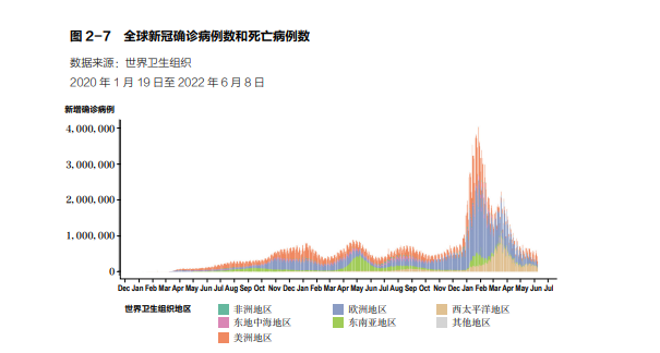 花冠下的挑战，最新疫情的全球影响