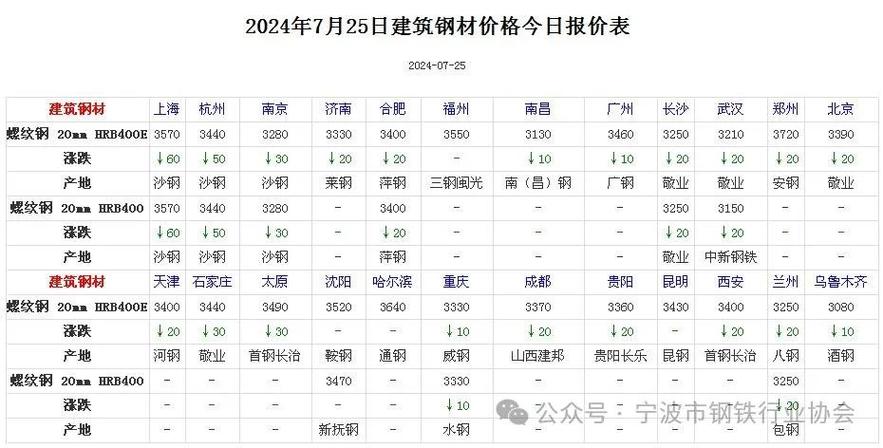 优钢市场动态分析，最新报价及市场趋势解读