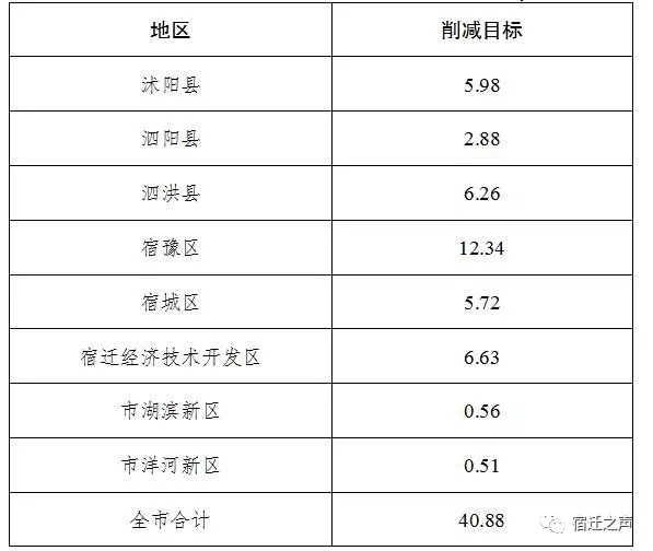 宿迁最新通告，城市动态与民生关注