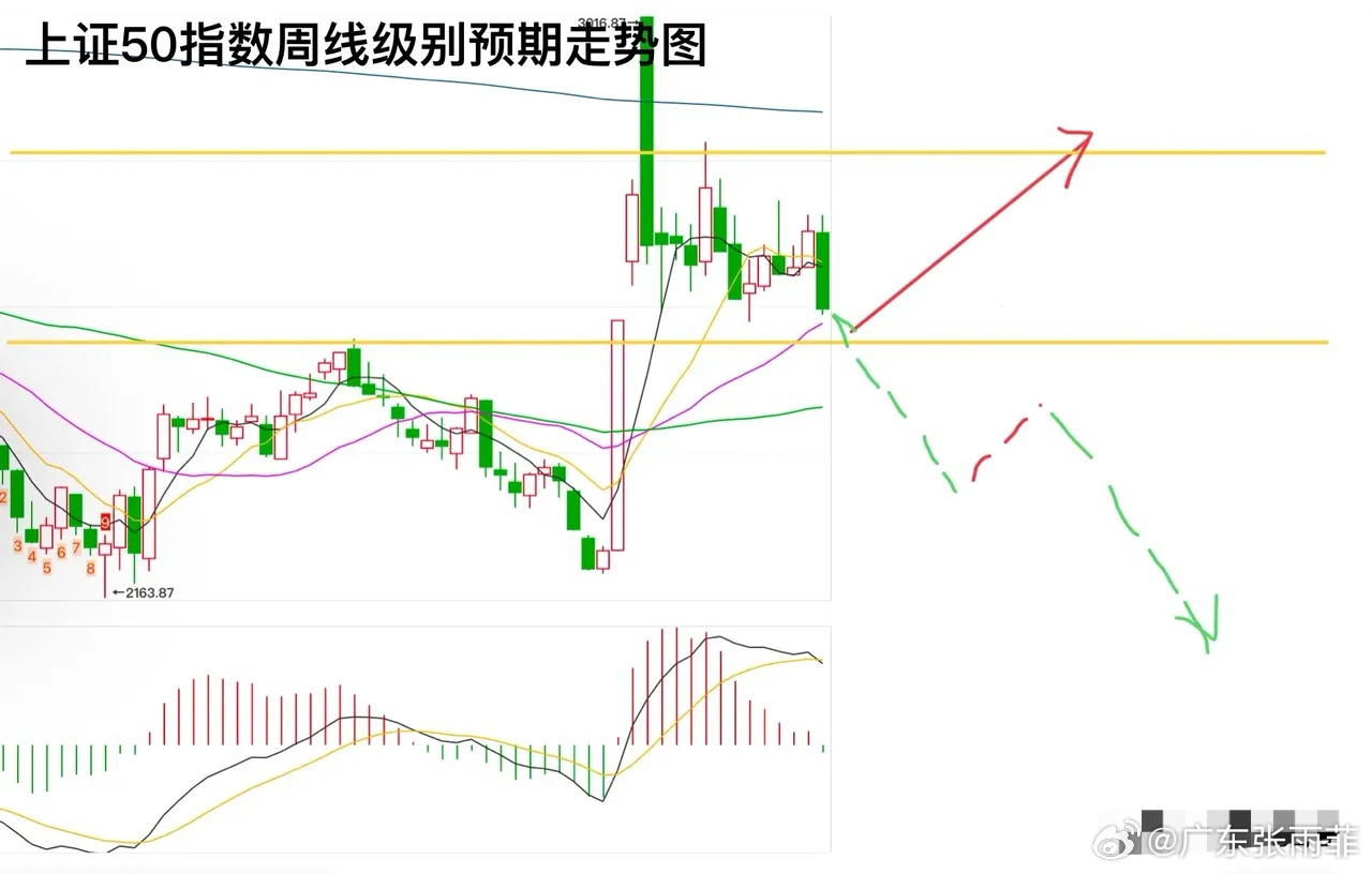 最新外围股市走势分析