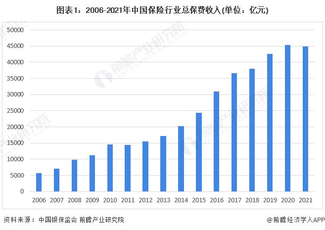 农民保险最新进展与发展趋势