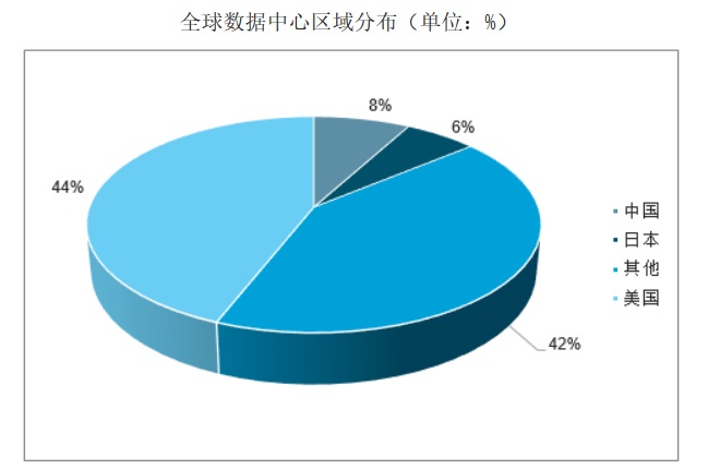 最新数据揭示全球趋势