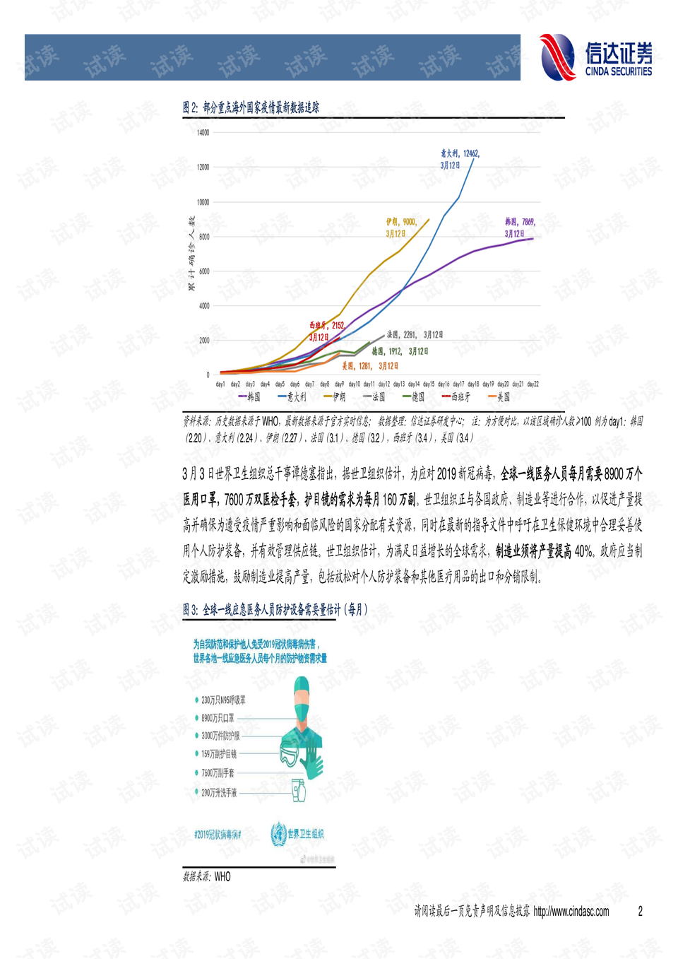 最新疫情扩散，全球挑战与应对策略