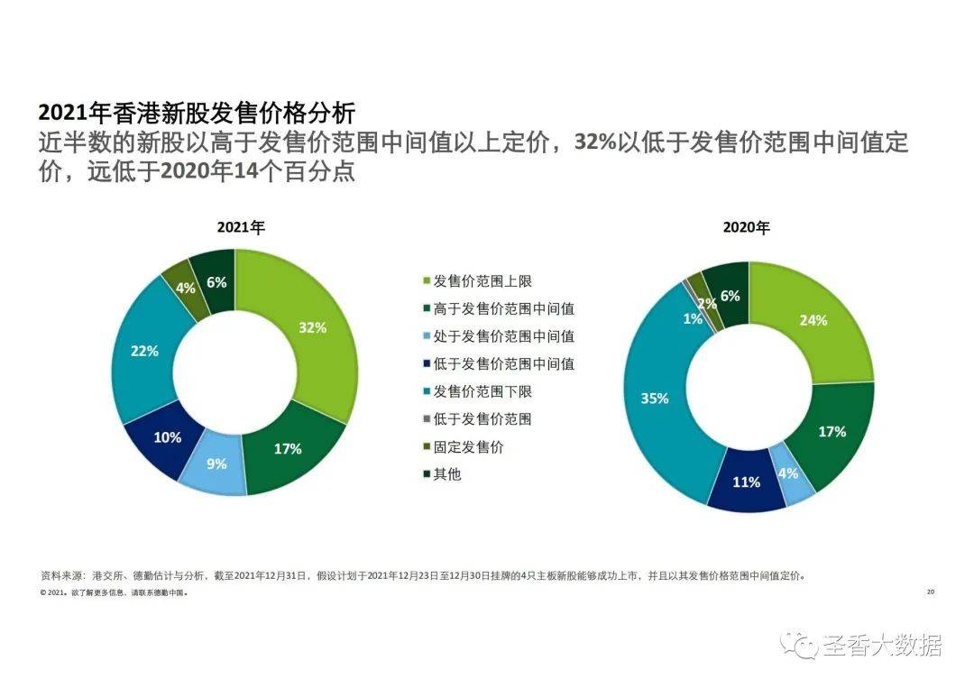 香香港最新动态与展望