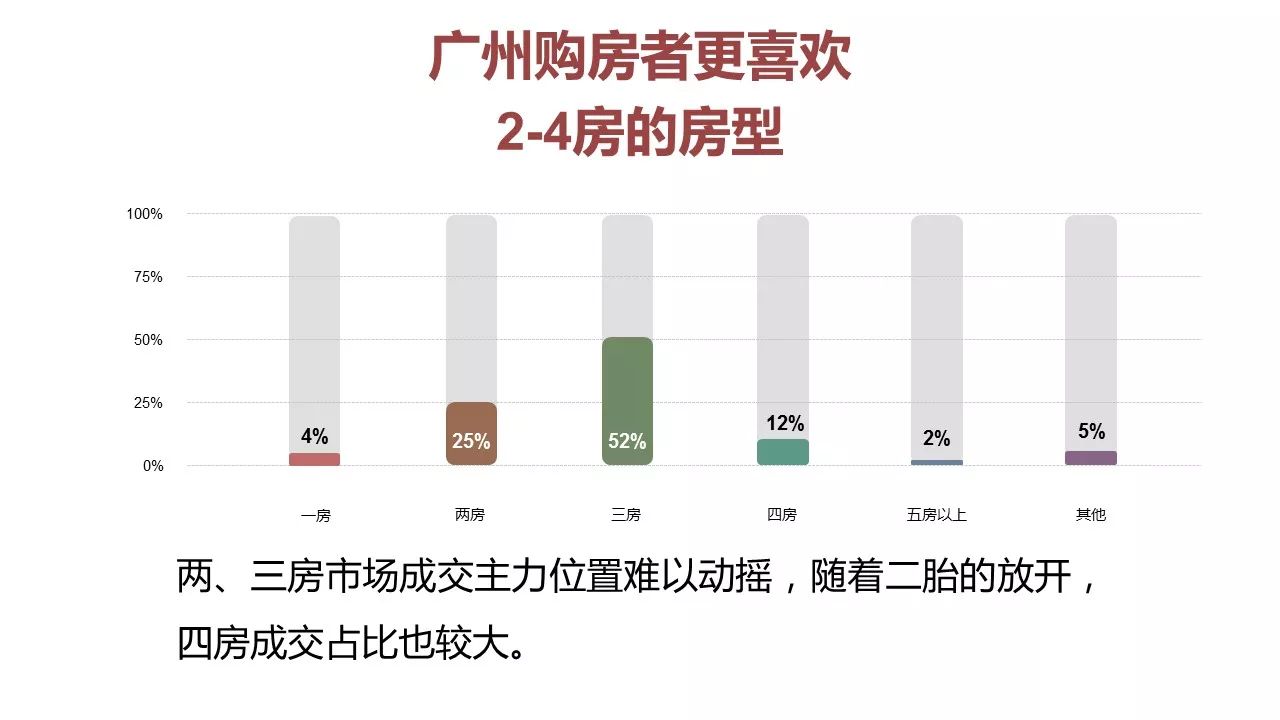 广州最新数据报告