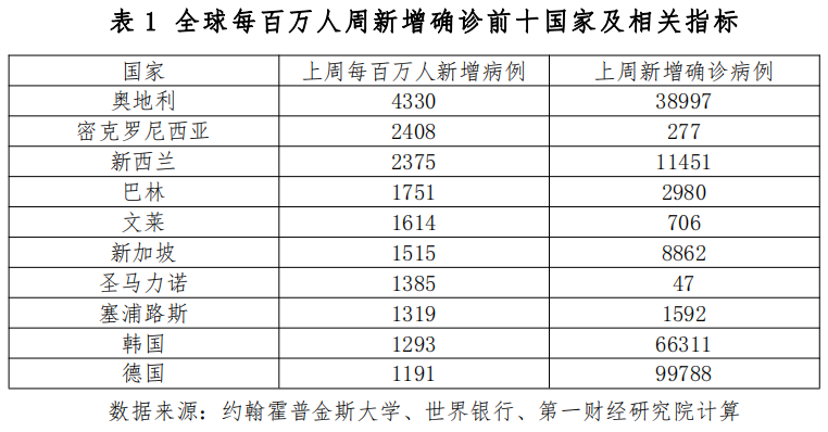 最新疫情动态，全球健康挑战的持续观察