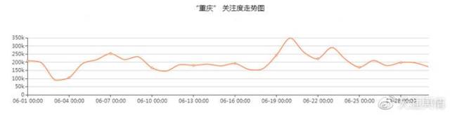 重庆最新舆情分析