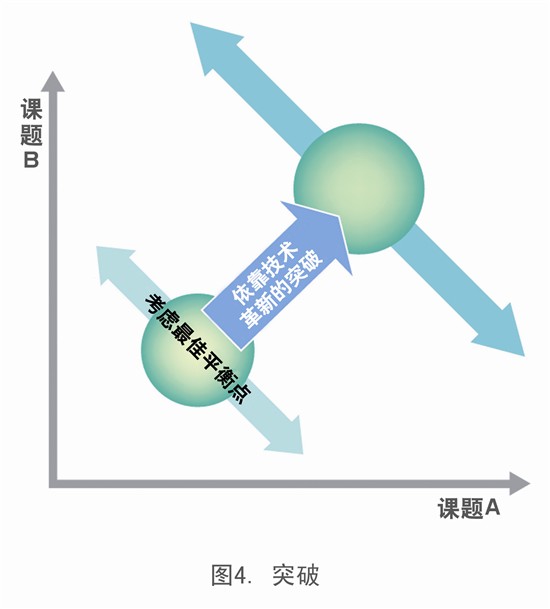 探索NP内核最新进展，技术革新与性能飞跃