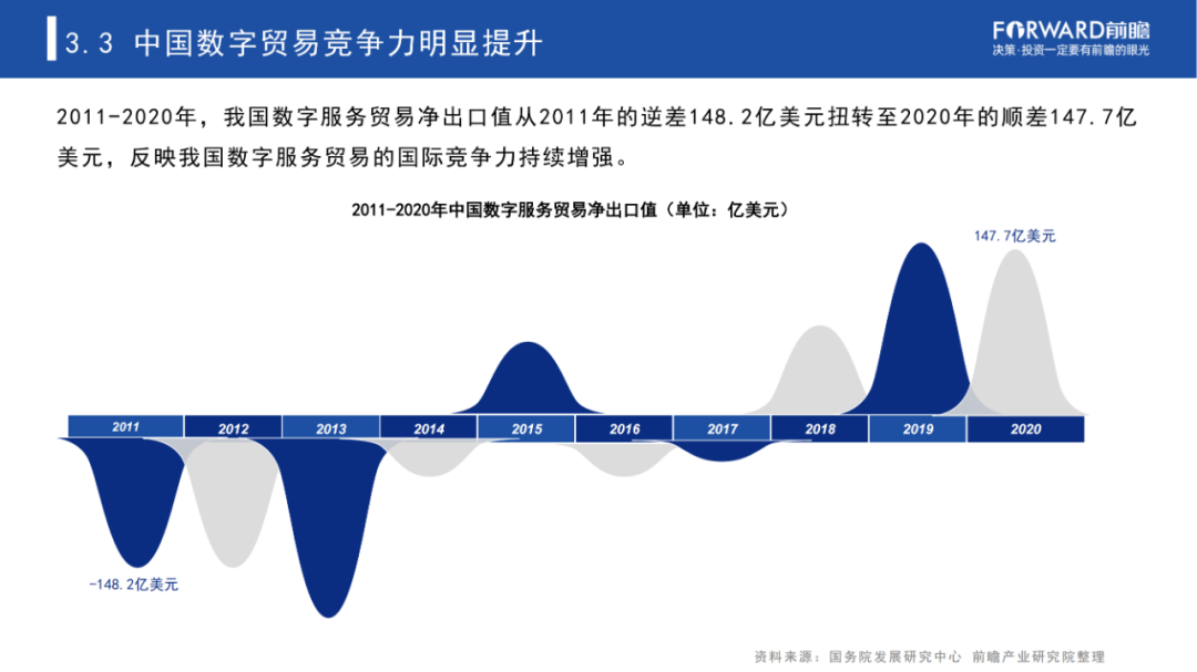 数字外贸最新趋势与发展前景