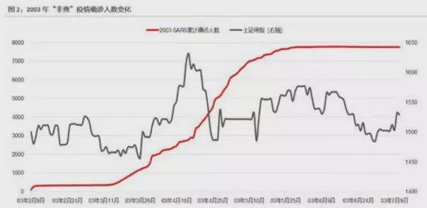 最新疫情股，市场动态与投资策略