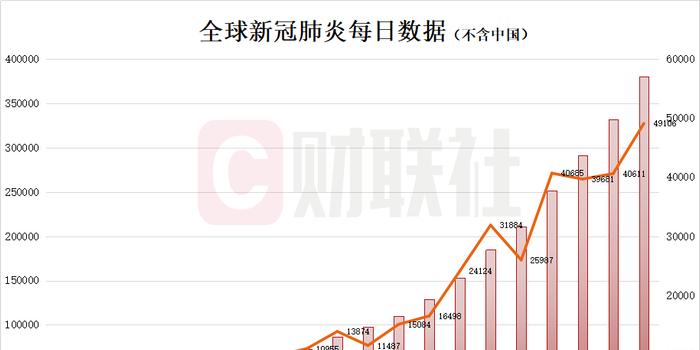 最新肺炎例数，全球疫情的最新进展与挑战