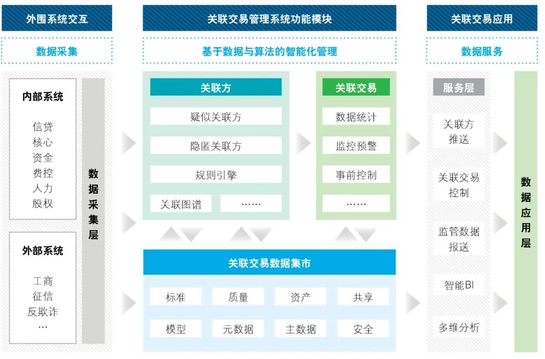 厦航最新管理模式的探索与实践