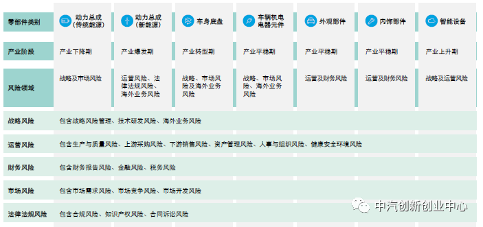 江西最新风险分析报告