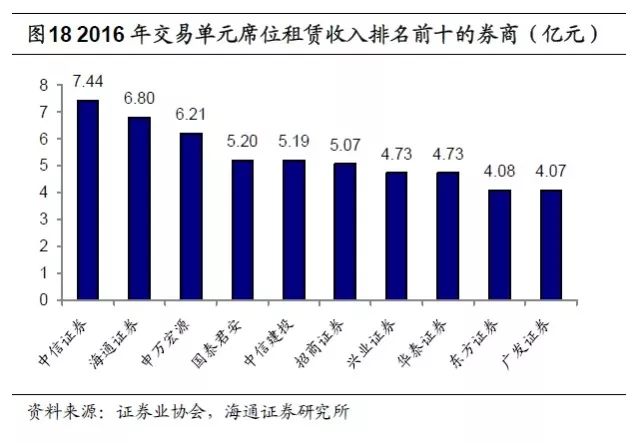 深度解析，券商板块最新行情及未来展望