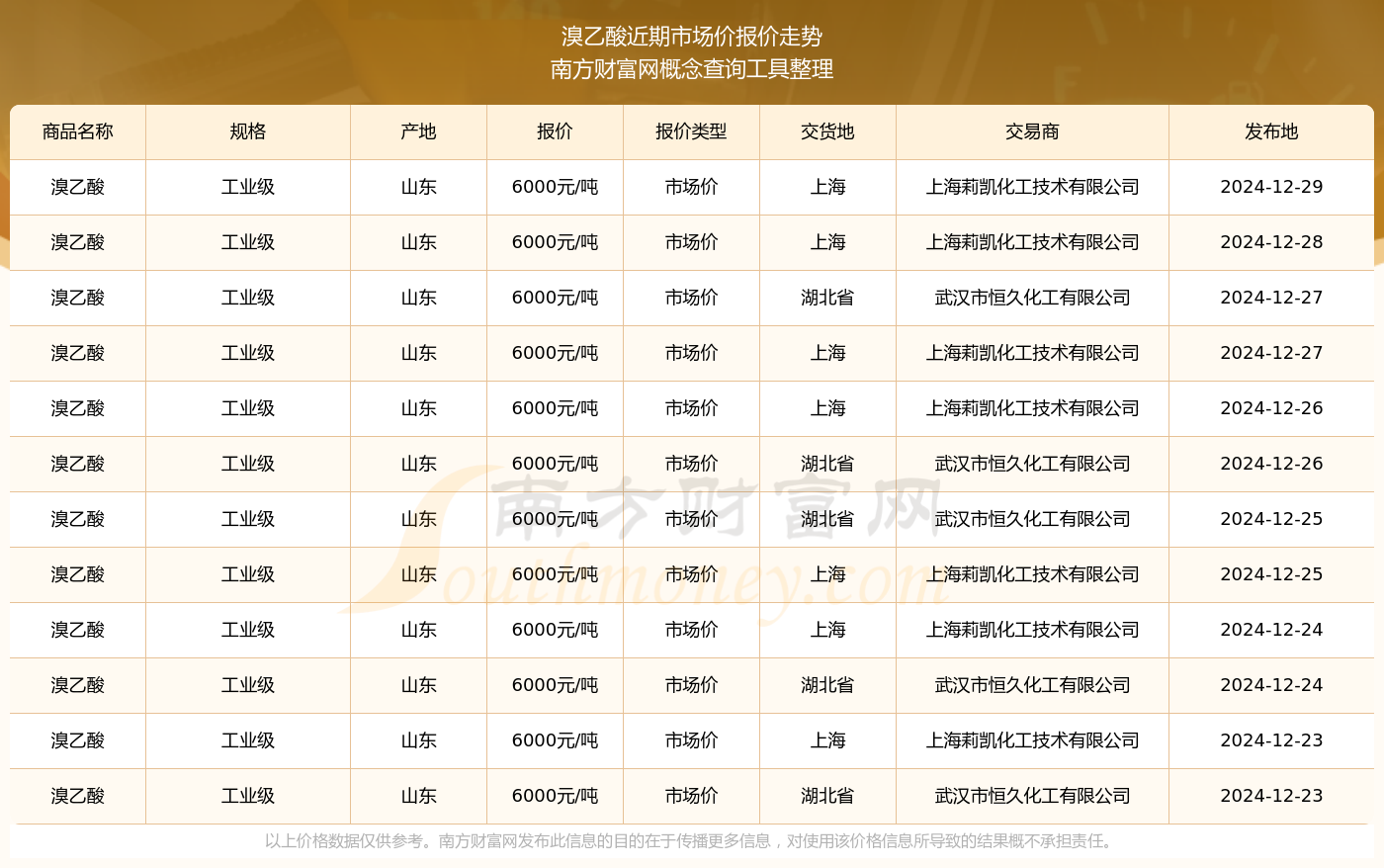 冰醋酸市场动态分析，最新报价与市场趋势