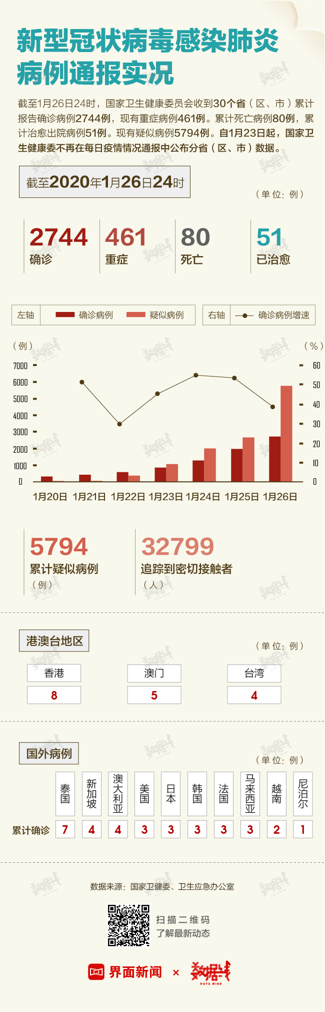 肺炎病最新数据解析与健康警报