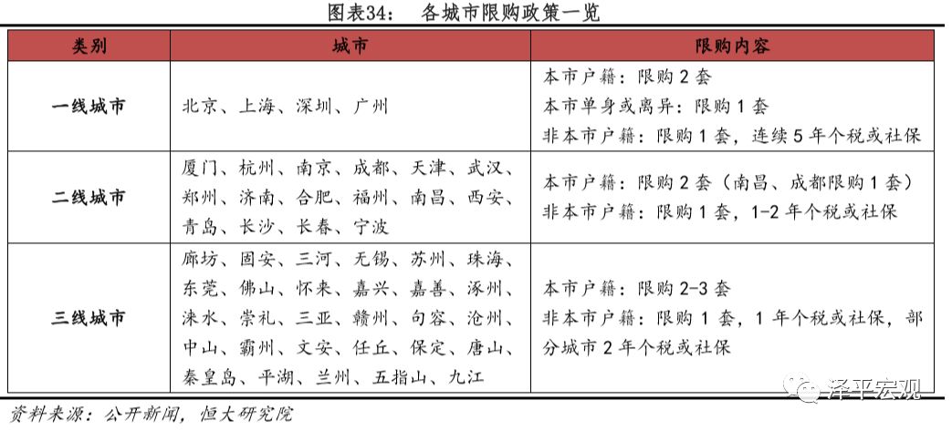 厦门最新限售政策解读