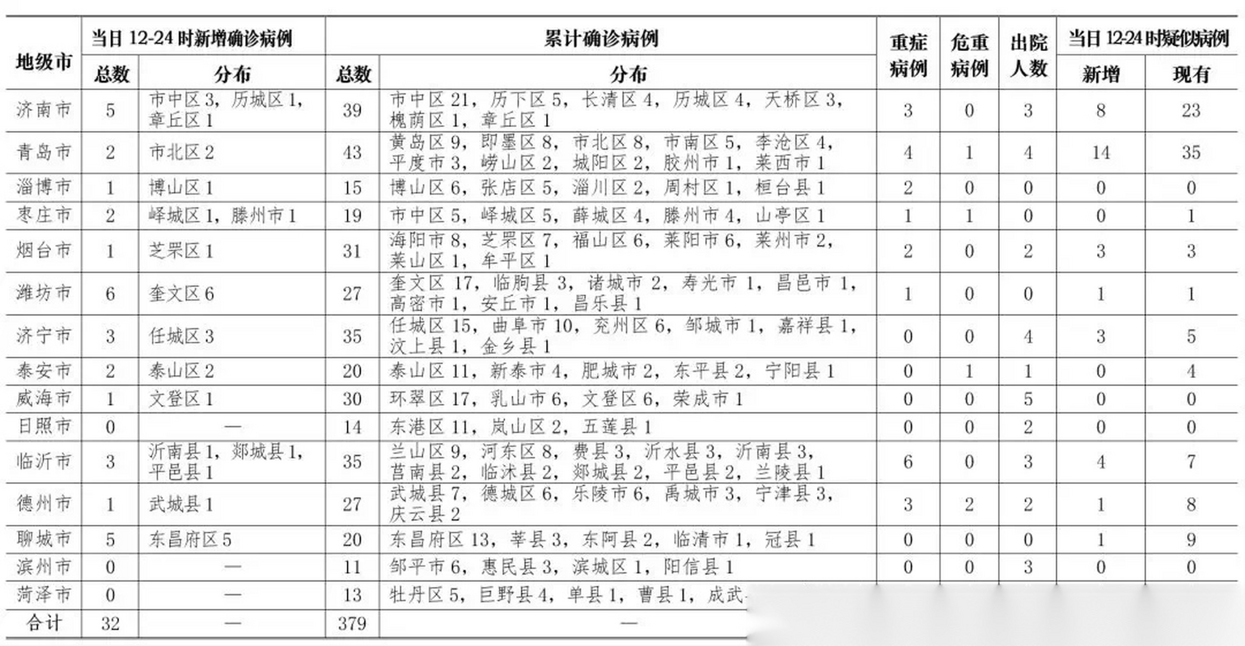 梁山地区最新新冠疫情分析与应对