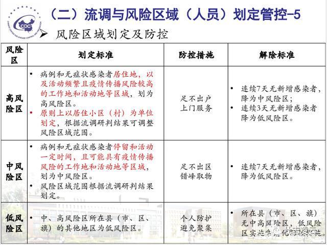 全国最新冠病疫情分析与防控策略