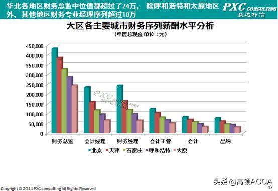 最新会计招聘，解读行业趋势与人才需求