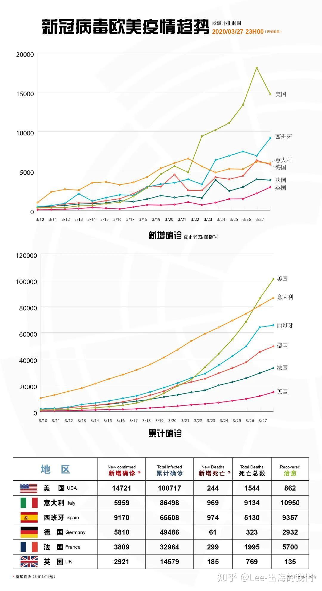 美国最新疫情形势分析