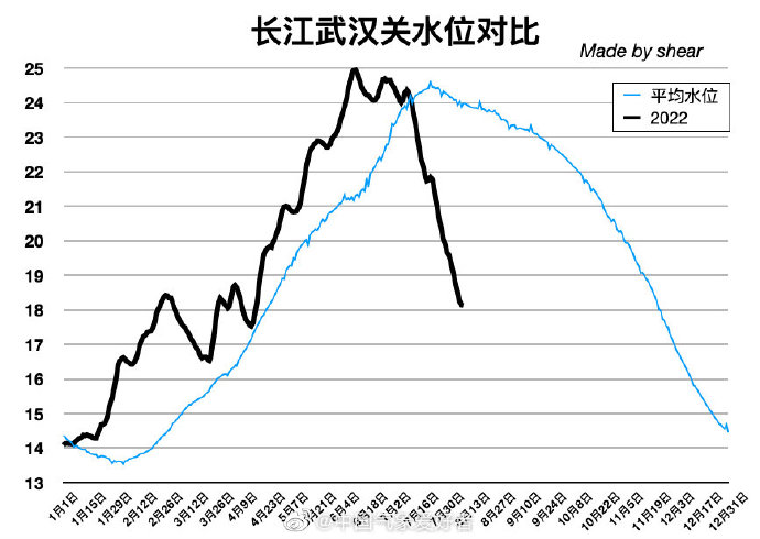 最新长江武汉汛情分析与应对策略