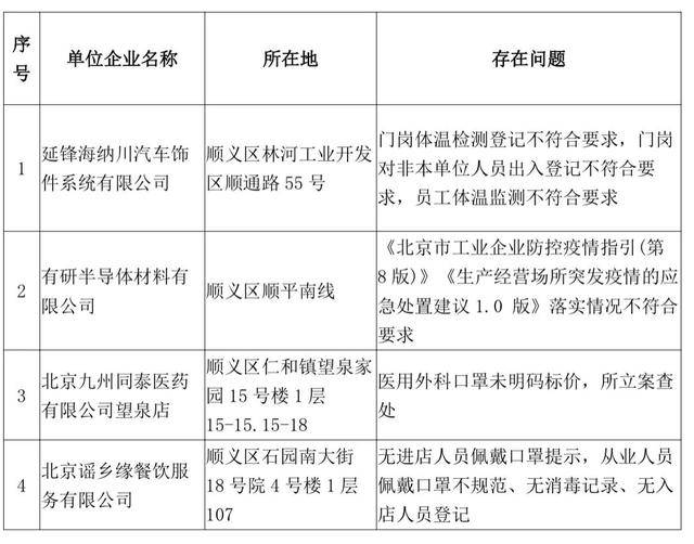 最新疫情不上报的反思与应对策略