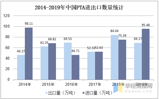 PTA期货市场最新现状分析