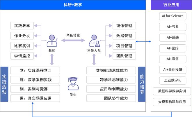 最新课题研究网站，科研交流与知识共享的新平台