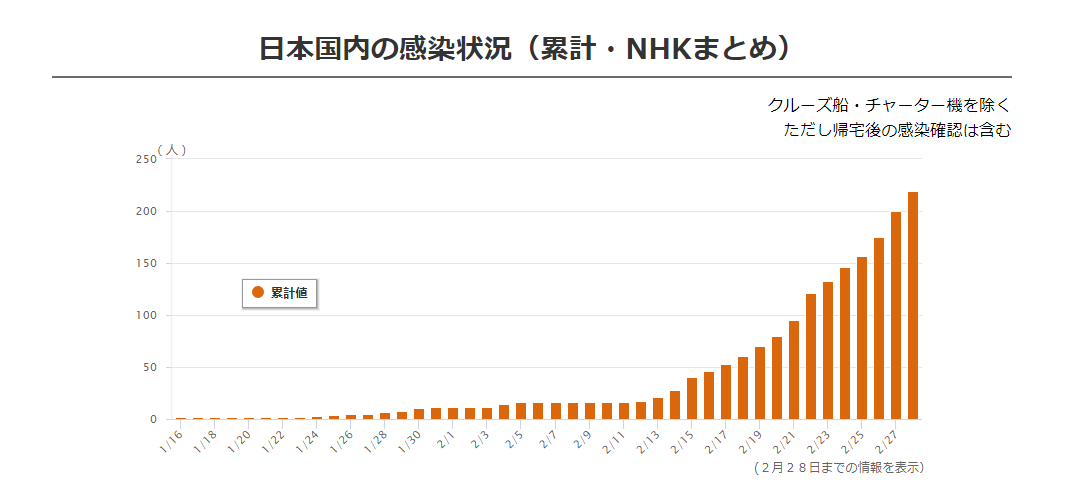 深度解析，日本最新疫情动态