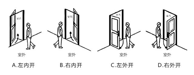 最新开门法，探索与解析