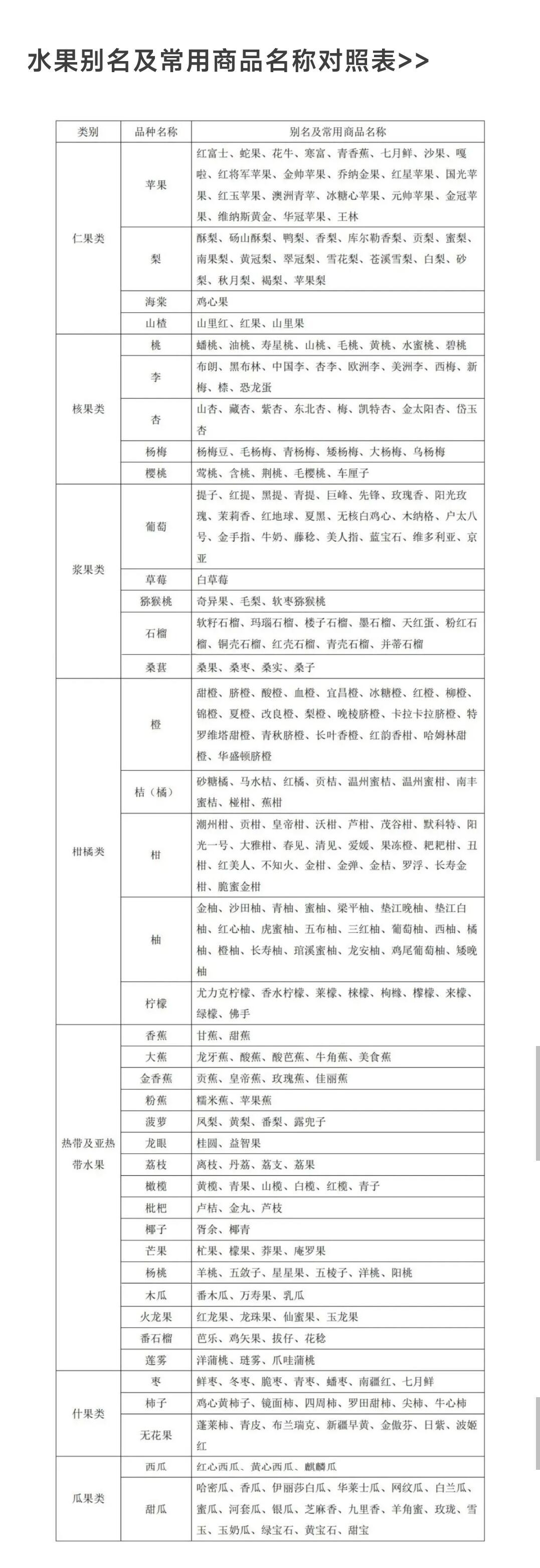 最新绿通表，解读与影响