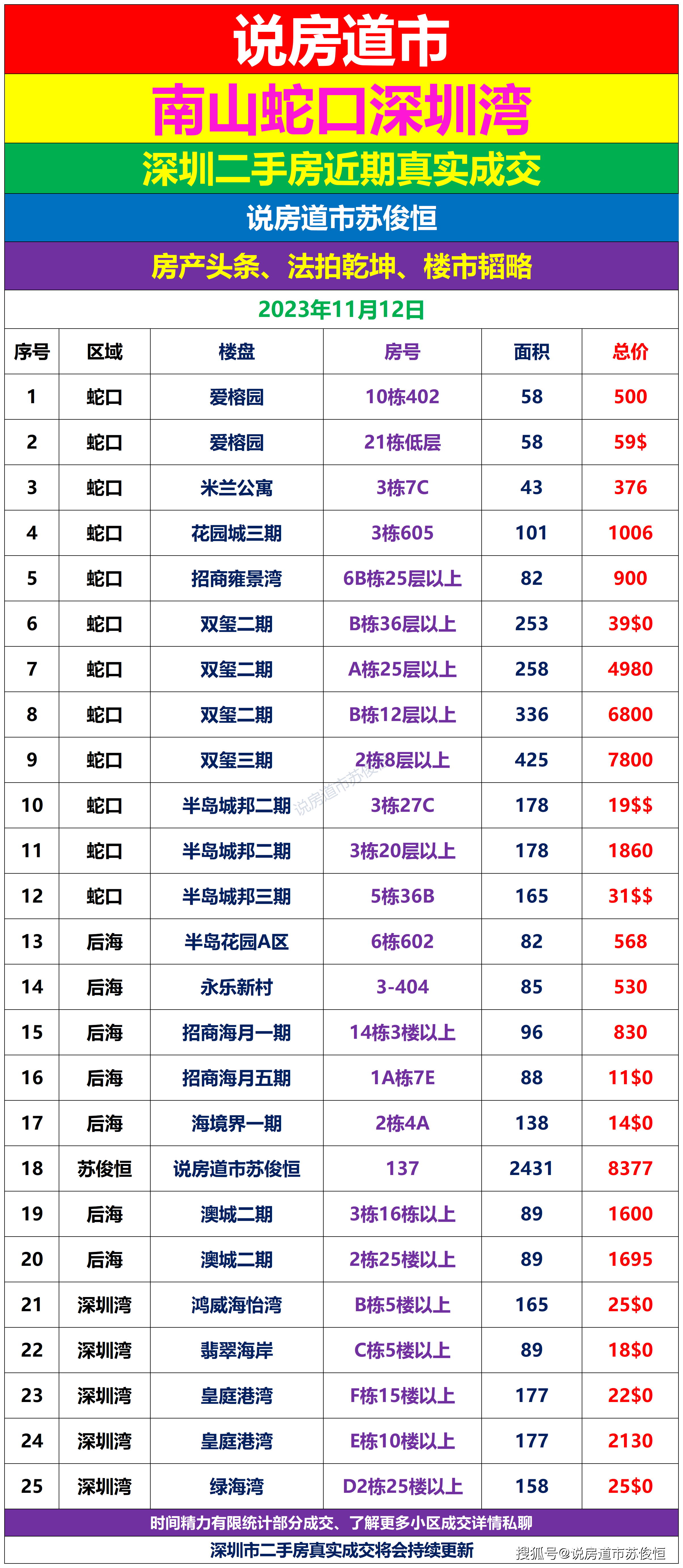 深圳蛇口租房最新情况分析