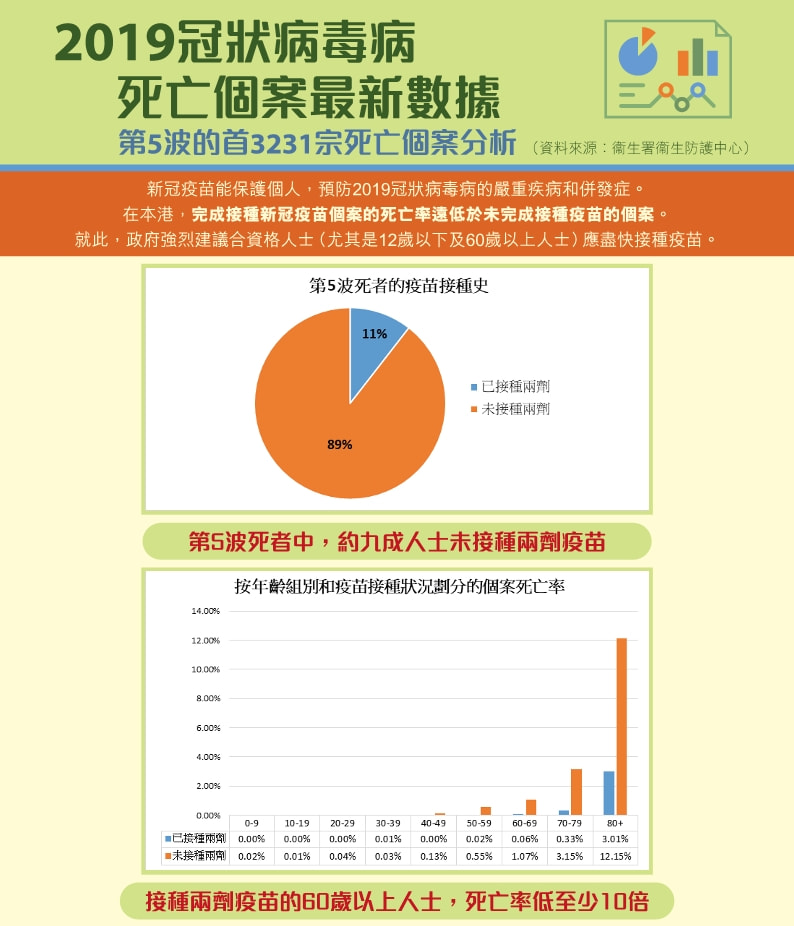 最新病情分布分析