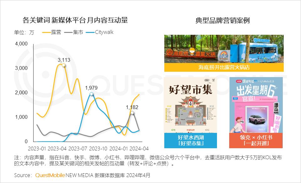 美团最新福利——引领消费新潮流的独特优势