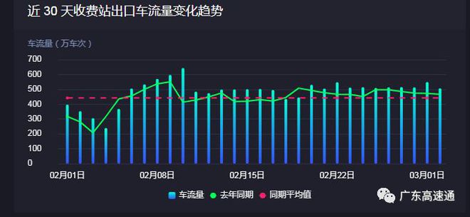 最新货运路况，全面解析与前瞻