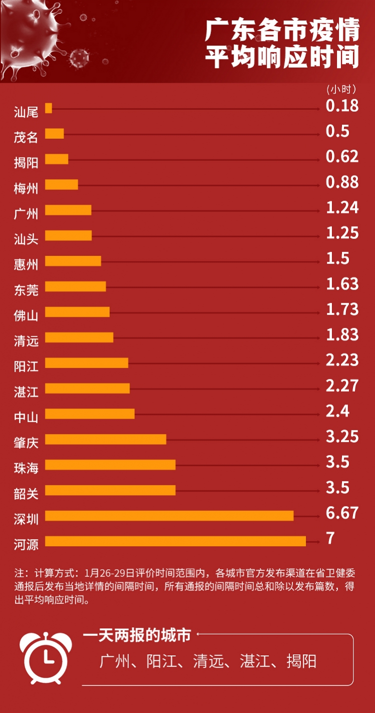 南卡最新疫情，全面解析与应对策略