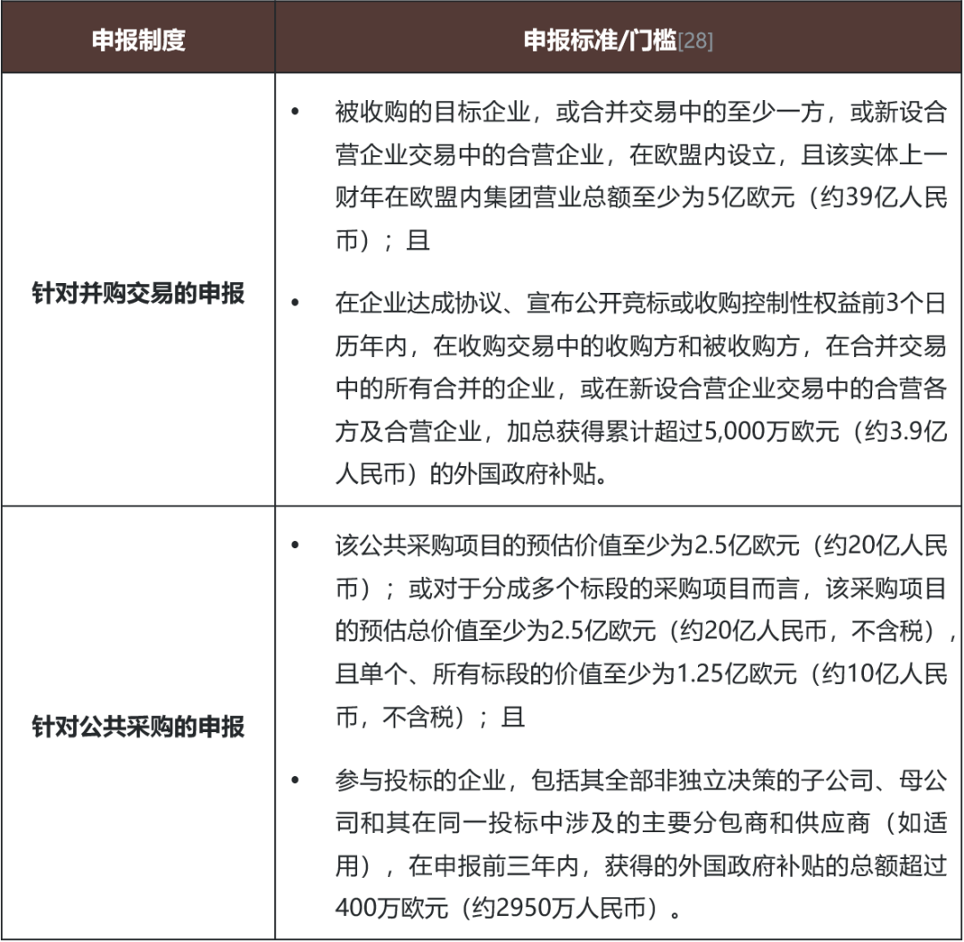 意大利政府最新规定，解读与影响