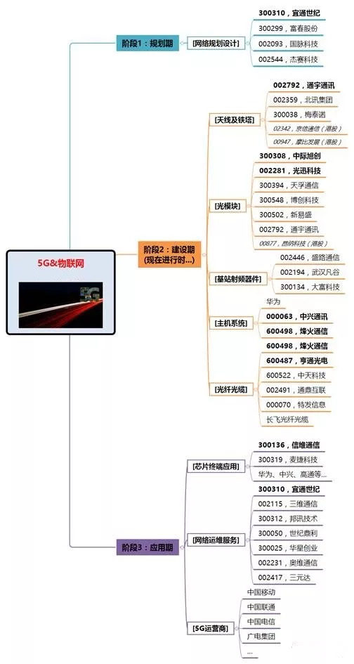 最新连板个股，市场动态与投资策略