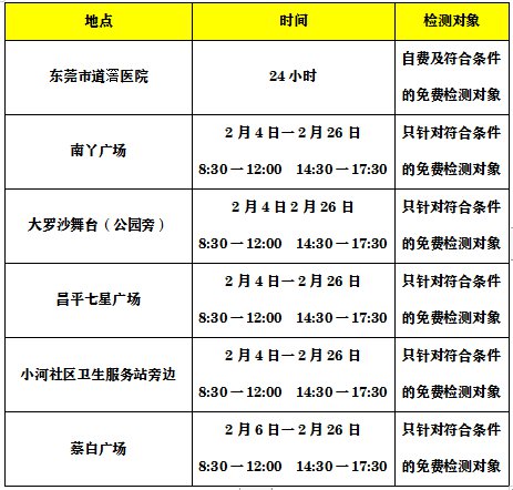 最新返莞指南